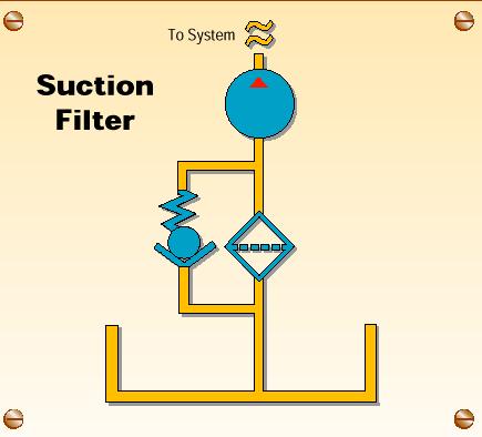 182 Bütün filtrelerde bypass valfinin montajı,filtre elemanı içerisindeki maksimum basınç düşümü limitine kadar faydalanılacak şekilde yapılır.