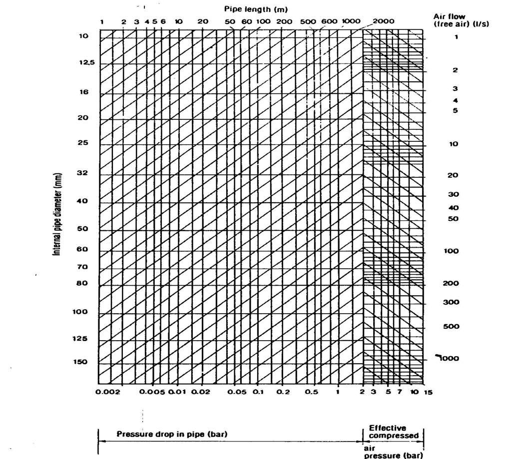 338 Boru uzunluğu (m) Hava akımı (serbest hava) Boru iç çapı (mm) 3.2.