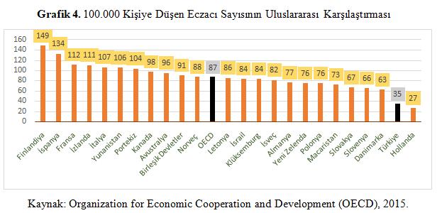 Uluslararası Karşılaştırmalı Türkiye de Sağlıkta İnsan Kaynakları Grafik 4 e bakıldığında 100.