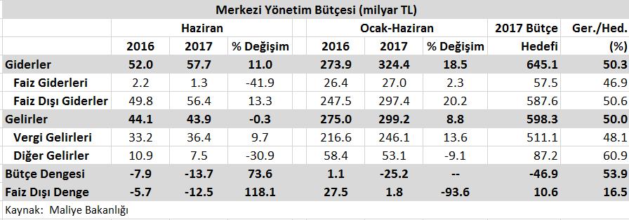 Ağu.11 Oca.12 Kas.12 Nis.13 Eyl.13 Şub.14 Tem.14 May.1 Eki.1 Mar.16 Ağu.16 Oca.17 tanınan yeniden yapılandırma imkânı kapsamında vergi dairelerince.6 milyar TL, SGK tarafından ise 2.