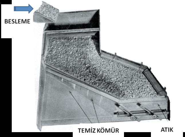 2.1.1. Havalı Masalar Havalı masalarla ilgili ilk patent 1850 yılında alınmıştır. İlk endüstriyel uygulamaları ise 1924 yılında başlamıştır.