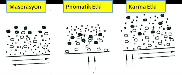 kömürlerin elde edilebileceği belirtilmektedir. Artık külü ise uygulamalara bağlı olarak %50 ile %60 arasında değişmektedir. [3,