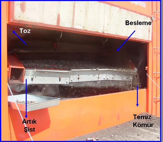 için uygun olmaktadır. Bu cihazlara besleme yapılmadan önce kömürün dar tane aralığında sınıflandırılması, şlamdan arındırılması ve havada kuru hale getirilmesi gerekmektedir [1].