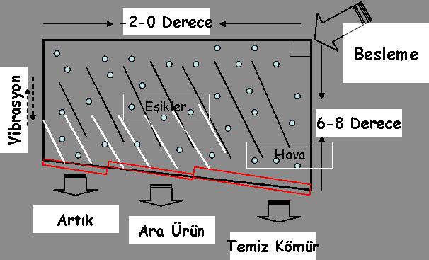 Triboelektrik ayırıcı Elektrostatik ayırmada, ayırma kademesinden önce, tanecikler elektrostatik olarak mutlaka yüklenmelidir.