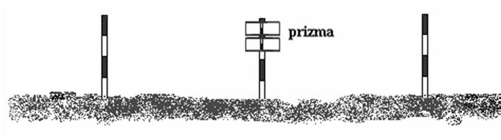 Çift Beşgen Prizma İle Arazide Dik İnmek ve Dik Çıkmak: 3. Dik ineceğiniz için önce prizmayı ileri, geri hareket ettirerek prizmadaki A ve B jalon görüntülerini üst üste getirilir. 4.