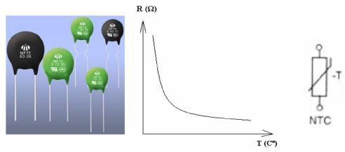 Termistörler ikiye ayrılır sıcaklıkla direnci artan termistöre PTC, sıcaklıkla direnci azalan elemana da NTC denir.