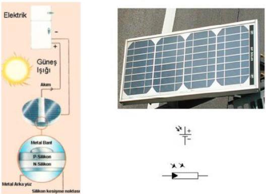 3.5. Fotovoltaik Pil (Güneş Pili) Güneş pilleri (fotovoltaik piller), yüzeylerine gelen güneş