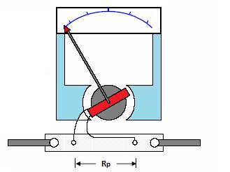 R g: Galvanometrenin iç direnci I g: Galvanometrenin tam sapma akımı R p: Paralel (şönt) direnç I p: Paralel (şönt) dirençten geçen akım I: Ampermetrenin tam sapma akımı Galvanometrenin ampermetre