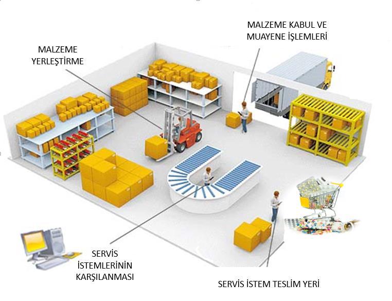 Tüm medikal depo malzemelerinin muayene ve mal kabul işlemleri Sağlık Bakanlığı tarafından yayımlanan Medikal Depo Mal Kabul Talimatına göre yapılıyor mu?