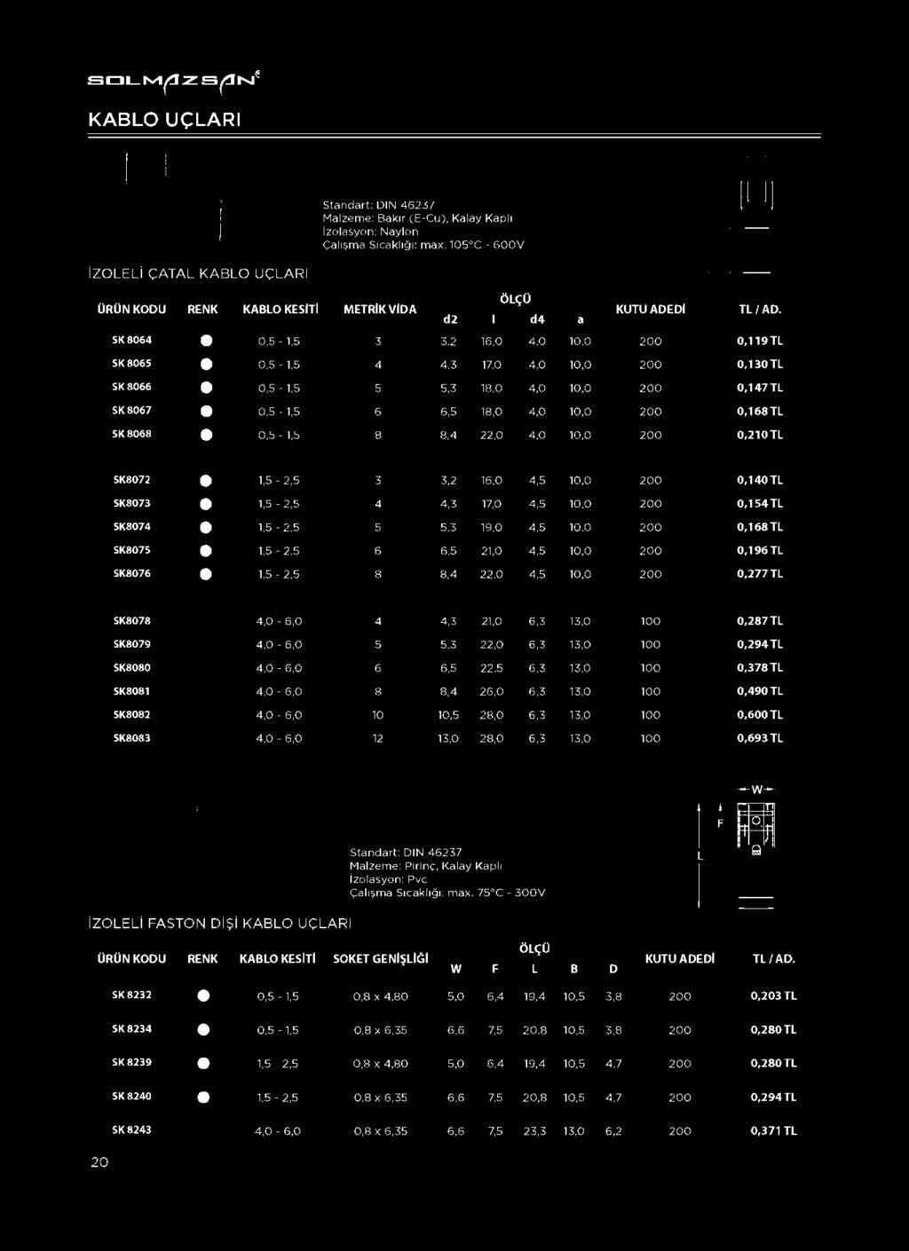 1,5-2,5 6 6,5 21,0 4,5 10,0 200 0,196 TL SK8076 1,5-2,5 8 8,4 22,0 4,5 10,0 200 0,277 TL SK8078 O 4,0-6,0 4 4,3 21,0 6,3 13,0 100 0,287 TL SK8079 o 4,0-6,0 5 5,3 22,0 6,3 13,0 100 0,294 TL SK8080 o