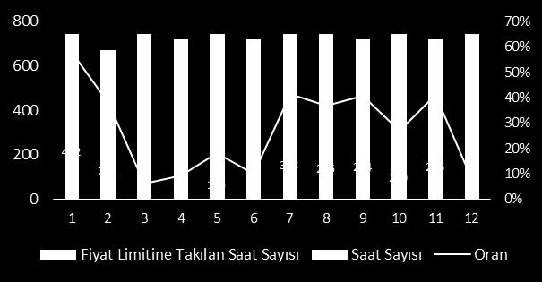 100-120 606 120-130 554 1 4.320 130-140 903 140-150 1.000 150-160 834 160-180 1.