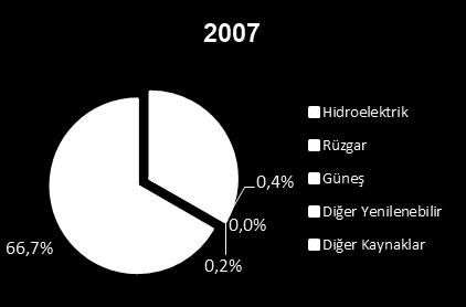 Kurulu Güç Gelişimi Talep