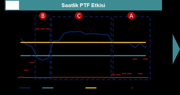 Kapasite Mekanizması Yön.