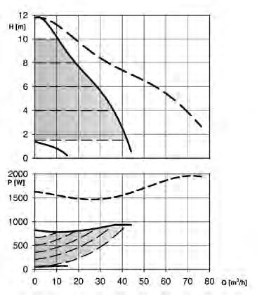 D4-18 F D5-8 F