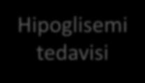 Alfa Glukosidaz İnhibitörü Glucobay, Glynose İlaç öğün ile birlikte İnsülin sekretagogları