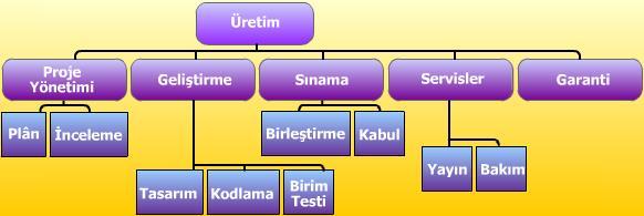 Yöntem: Koordinatör bilirkişilere "sistemi tanımlama" belgelerini ve birer "tahmin formu" verir.