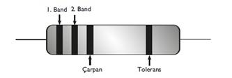 Direnç Renk Kodları ile Direnç Değerinin Belirlenmesi Bir direncin değerini belirlemenin bir diğer yolu, direnç üzerinde renk bandı denilen
