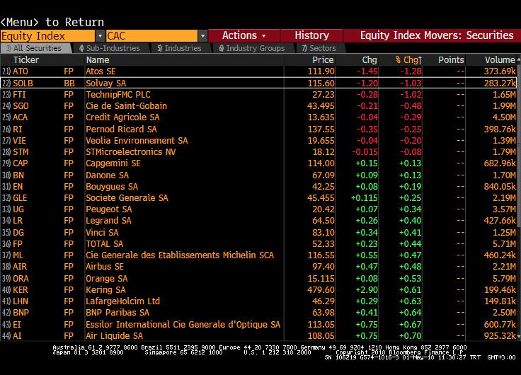 com T: +90 212 385 42 00 CAC40 Endeksi CAC40 - En