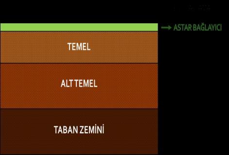 tipinde orta derecede bir çözücü veya nafta veya benzin tipi uçucu bir çözücünün karıştırılmasıyla elde edilen yumuşak bağlayıcılardır.