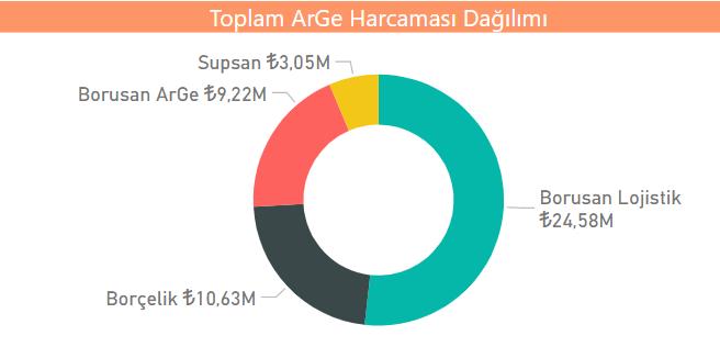 TAKİBİ Nakit