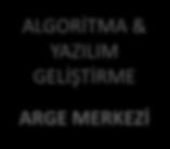 ARGE MERKEZİ PROSES GELİŞTİRME ARGE MERKEZİ