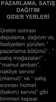 DAĞITIM (Mamullere) Üretim sonrası depolama, dağıtım vb, faaliyetleri yürüten pazarlama bölümü, satış mağazaları,