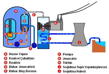 Atomsal birleşme (füzyon) işlemlerinde de seramik malzemelerden