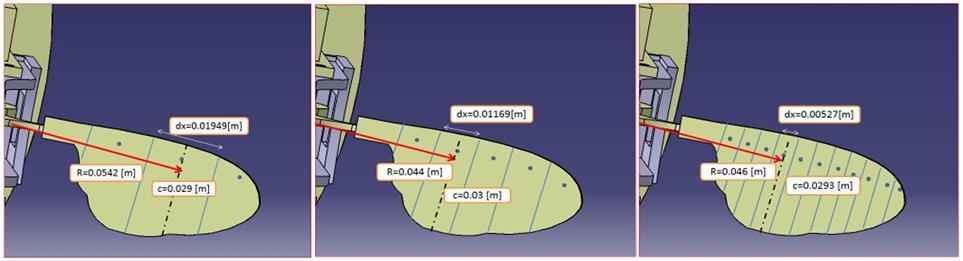 2 çeşit kanat profili için sonuçlar kullanılmıştır; bunlar düz kanat ve Calliphora kanadıdır ve parametreleri Çizelge 7 de verilmiştir.