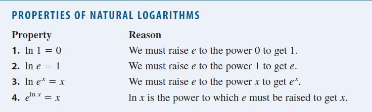 Önceki logaritma özelliklerinde a=e olarak tanımlanırsa ve log e için ln yazarsak doğal logaritmanın aşağıdaki özelliklerini elde ederiz.