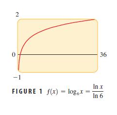 Örnek 7/Bir Logaritmik Fonksiyonu Çizmek İçin Taban Değişim Formülünü Kullanmak f(x) = log 6 x i çizmek için bir grafik hesaplayıcısı kullanalım. Hesap makinelerinin log 6 için bir tuşu yoktur.