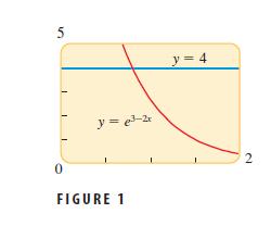 Örnek 3/Cebirsel ve Grafiksel Olarak Bir Üstel Denklemin Çözümü e 3 2x = 4 denklemini cebirsel ve grafiksel olarak çözünüz.