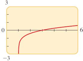 Örnek 8/Logaritmik Denklemi Cebirsel ve Grafiksel Olarak Çözünüz log(x + 2) + log(x 1) = 1 olduğunu cebirsel ve grafiksel olarak göster.