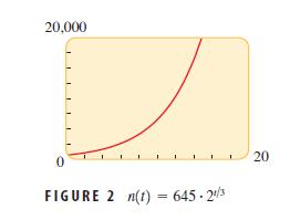 c)tanım kümesi t 0 şeklindedir. Grafik, Şekil 2 deki gibidir.