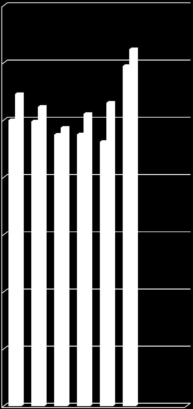 2017 2018 Sosyal Güvenlik Kurumlarına Devlet Primi Giderleri Gerçekleşmeleri 350.000,00 300.000,00 250.000,00 200.000,00 150.