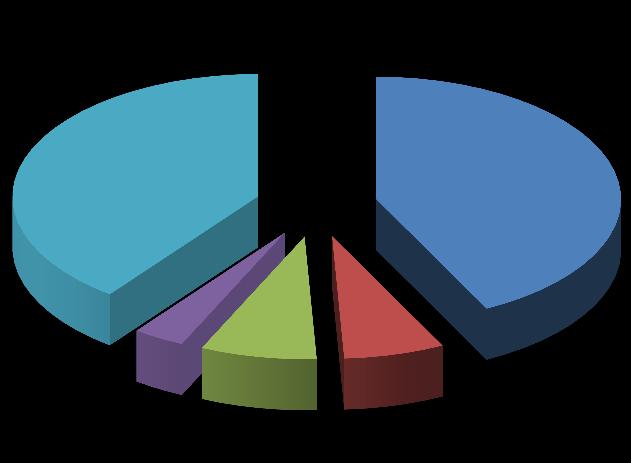 Üniversitemizin 2017 yılına ait bütçe giderleri 2016 yılının aynı dönemi ile karşılaştırıldığında %24 oranında artış olmuştur.