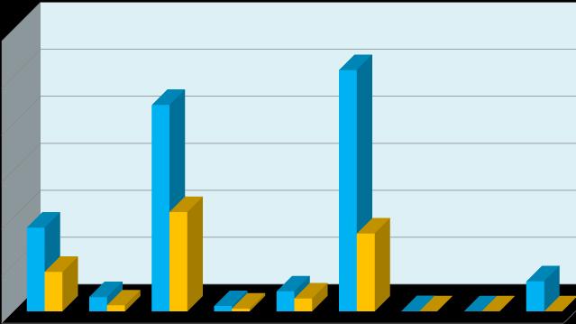 A-BÜTÇE GİDERLERİ 2017-2018 Ocak-Haziran Gerçekleşme Oranları Bu bölümde, bütçe giderlerine ilişkin 2018 yılı ilk altı aylık dönemde yapılan harcamalar birinci ekonomik düzeyde başlıklar altında