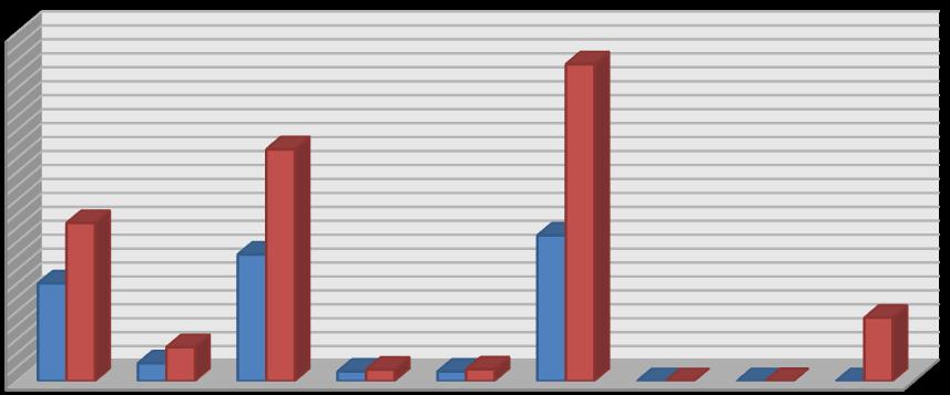 I-OCAK HAZİRAN 2012 DÖNEMİ BÜTÇE UYGULAMA SONUÇLARI A. Bütçe Giderleri 2013 Mali yılına ait giderlerde kullanılmak üzere Belediyemize toplam 2013 yılı 237.599.00 -TL ödenek ayrılmıştır.