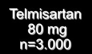 ACE-İ tolere edebiliyor mu? Hayır Evet 3-hafta run-in Telmisartan 80 mg n=7.800 ONTARGET N=25.