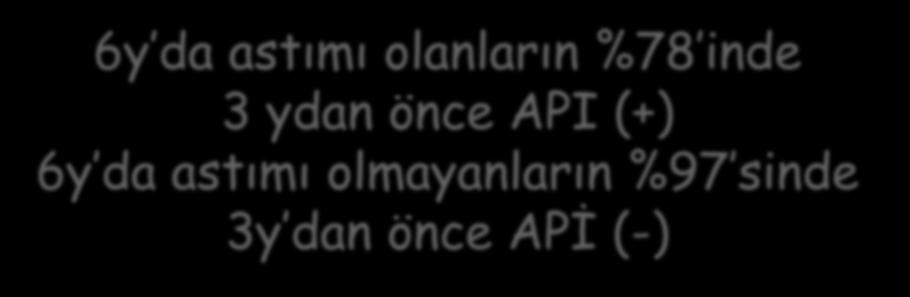 veya 3 ydan önce API (+) İkisi Soğuk algınlığı olmadan vizing Besin duyarlılığı (süt, yumurta,.