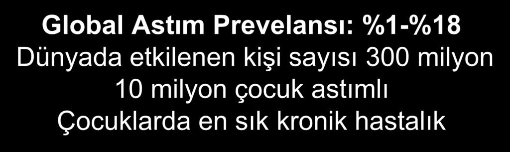 Global Astım Prevelansı: %1-%18 Dünyada etkilenen kişi sayısı 300 milyon 10 milyon çocuk astımlı Çocuklarda en sık kronik hastalık Ülkemizde