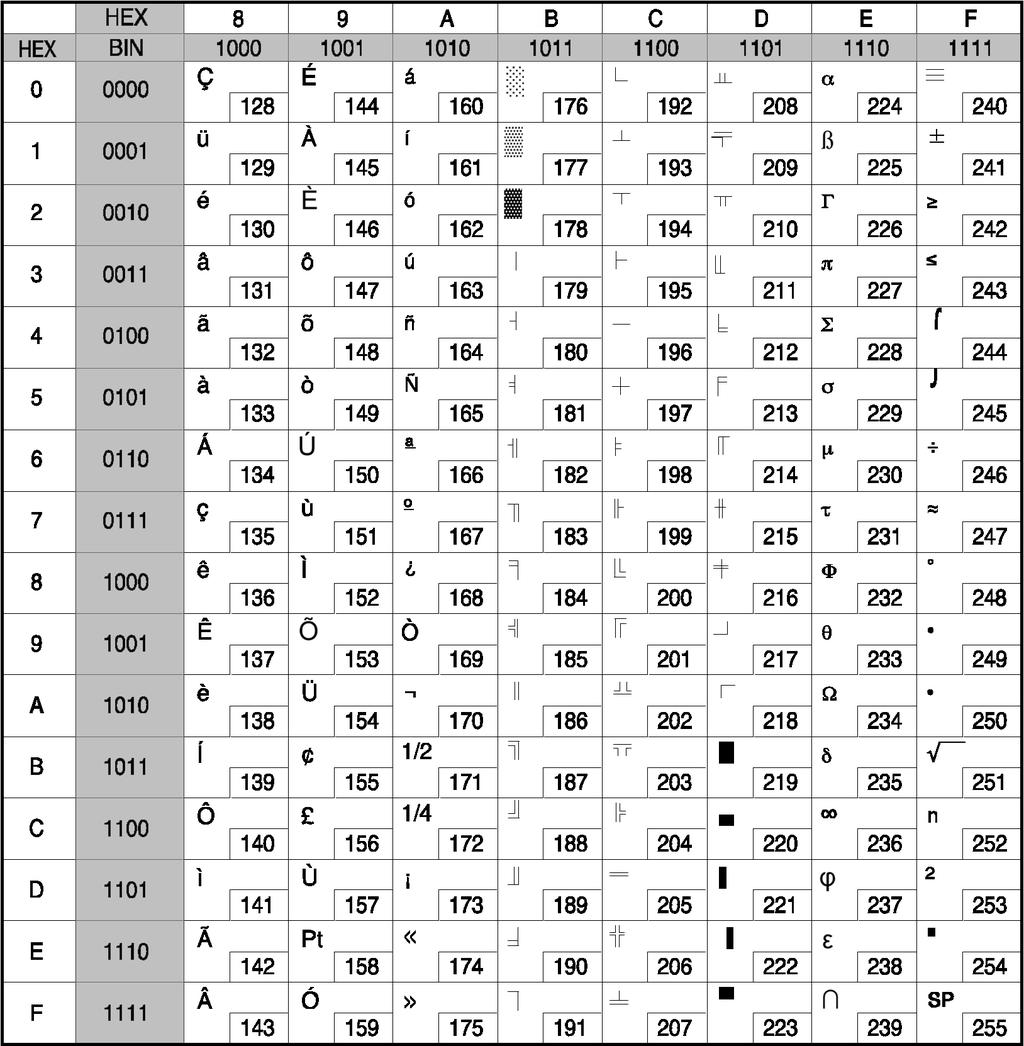 A.3 Sayfa 3 (PC860 :