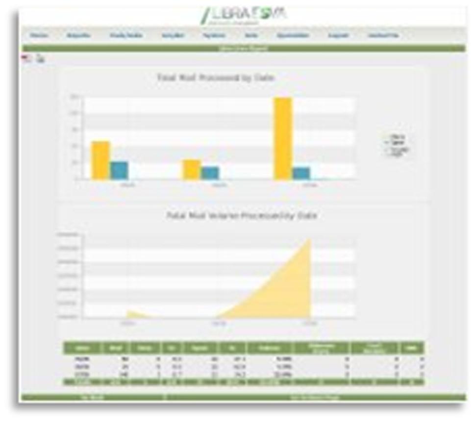 gerçek zamanlı yönetim İstatistikler ve Raporlar: Gönderen / alıcı için Alan