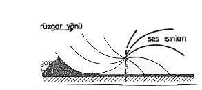 S a y f a 48 a) Rüzgâr Rüzgâr hızının yüksek olduğu durumlarda rüzgârın da bir gürültü kaynağı olarak ölçülen gürültü değerini yükseltebileceği öngörüsüyle rüzgâr hızının 5 m/sn yi geçtiği durumlarda