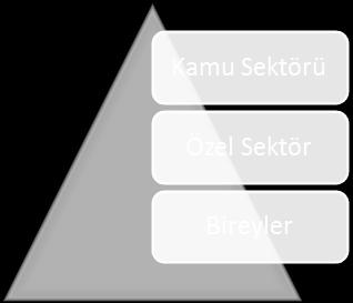 1.GİRİŞ Günümüz dünyasında teknoloji, insanların günlük yaşantılarından tutun da iş dünyasına, kamuya ait genel ve milli güvenliği ilgilendiren tüm alanları içine alacak şekilde hayatımızın içine