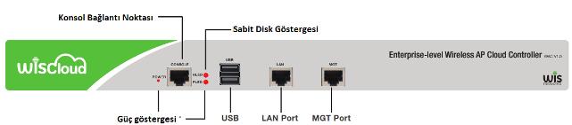 1. Arayüz Ön Panel LED Göstergesi LED RENK AÇIKLAMA PWR Yeşil Kapalı: WCAC güç gelmiyor Açık: WCAC güç geliyor HLED Kırmızı Flash: Veri okuma Dikkat: Çıkış gücünü değiştirmek gerekiyorsa cihazın