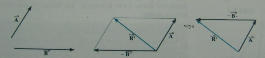 Vektö Çıkaması A ve B vektöleinin çıkaılması için paalelkena veya üçgen kualı kullanılabili.