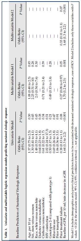 Bazal egfr daki her 10-ml/ml/ 1.73 m2 lik azalma KVY da 1.