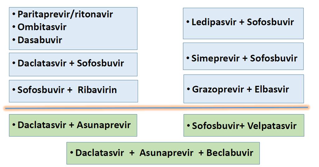 Güncel Direkt Etkili Antiviral