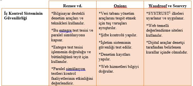 SÜREKLİ DENETİM MODELLERİ VE