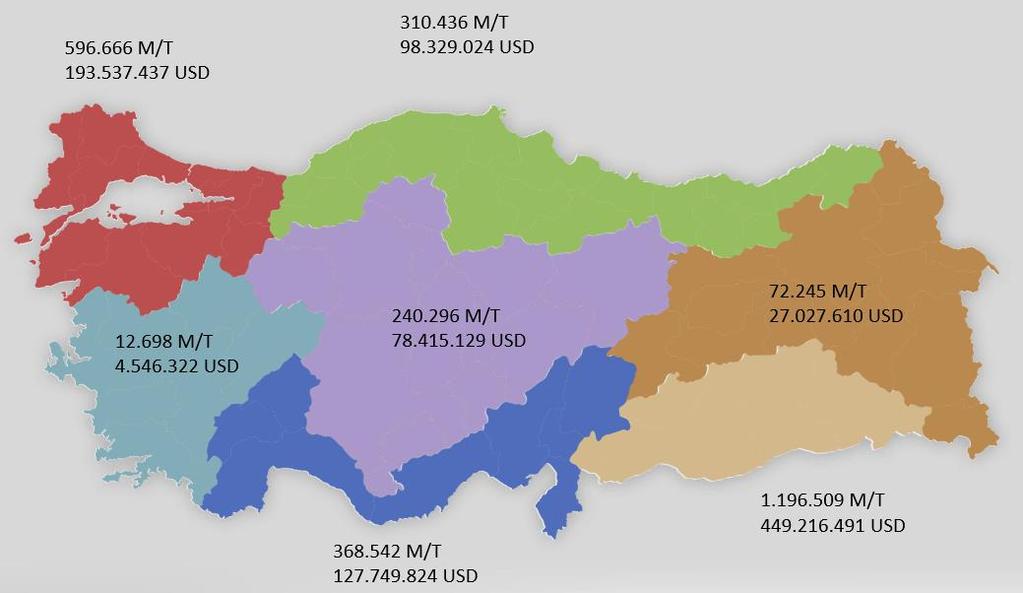 Şekil 34 Türkiye İhracatının Bölgeler Bazında Dağılımı (2015 TUSAF) Türkiye karma yem üretimi 2016 yılında 2015 yılına göre %1,5 artarak 20,4 milyon tona ulaştı.
